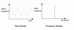 sine wave